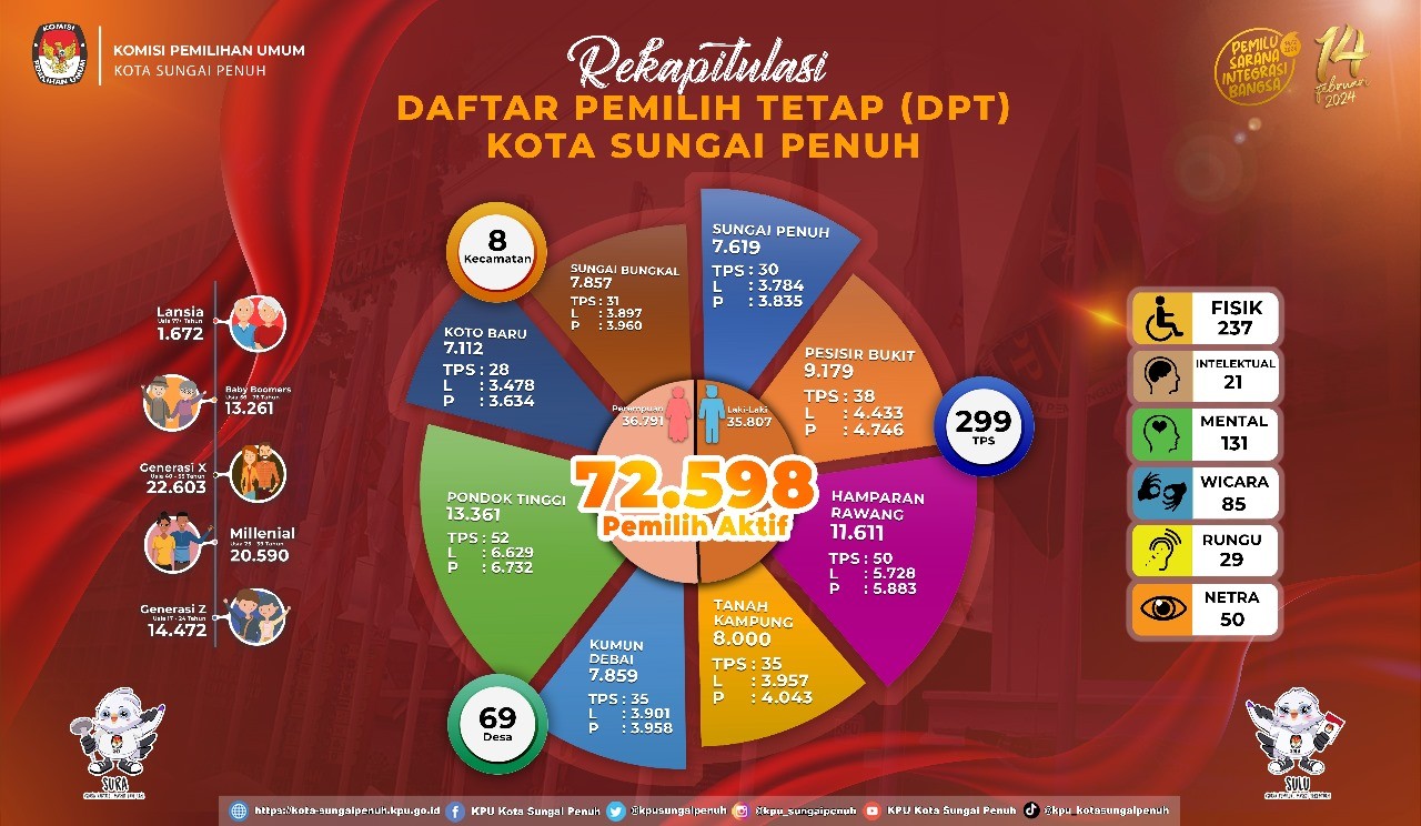 KLIK DISINI